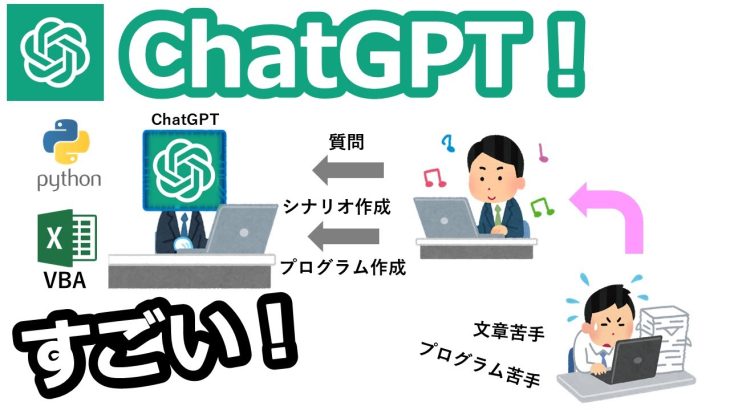 すごい！「ChatGPT」を試してみた！～使い方を丁寧に説明～今までの働き方が変わるかも！～