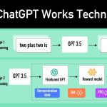 How ChatGPT Works Technically | ChatGPT Architecture