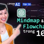 Tự Động CẤU TRÚC Mọi Thông Tin Với ChatGPT (Mindmap & Flowchart) | Làm Bạn Với AI EP14