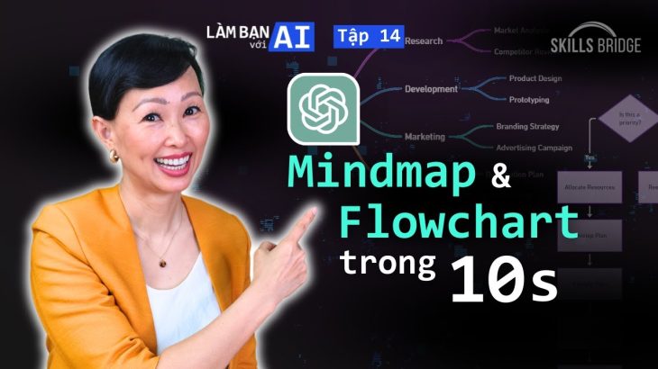 Tự Động CẤU TRÚC Mọi Thông Tin Với ChatGPT (Mindmap & Flowchart) | Làm Bạn Với AI EP14