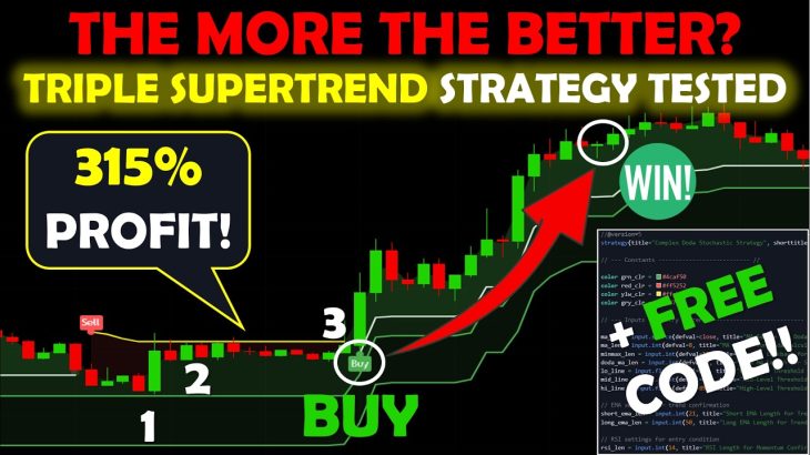 ChatGPT Strategy: Using The BEST Entry Signal INDICATOR