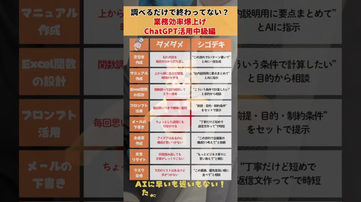 業務効率爆上げ😠ChatGPT活用中級編　#chatgpt