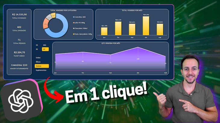 A ferramenta secreta do ChatGPT que faz Dashboards incriveis (GRÁTIS)