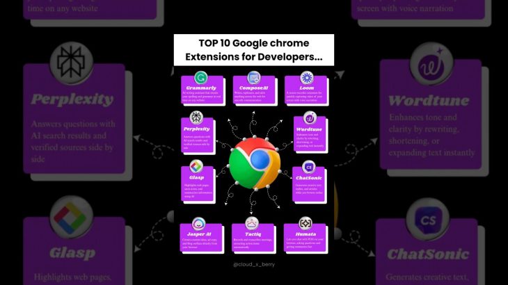 Your Browser is Missing These! 🖥️|#shorts #chromeextensions