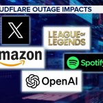 Cloudflare outage disrupts internet services including ChatGPT, X, Spotify